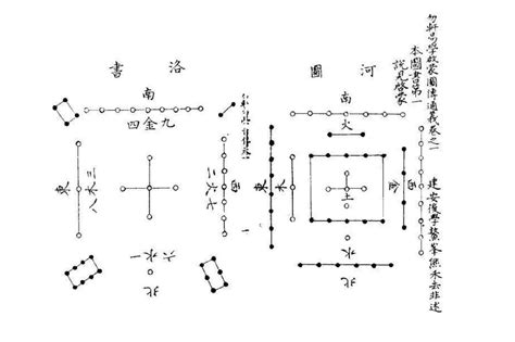 洛河圖|河圖洛書(中國古代文明圖案):淵源流變,演變及地位,源。